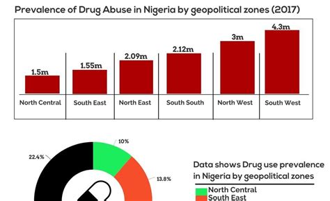 nigeria world health statistics